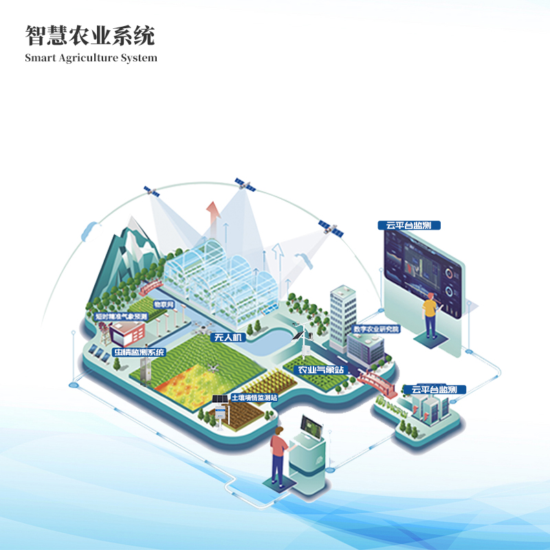 智慧农业系统